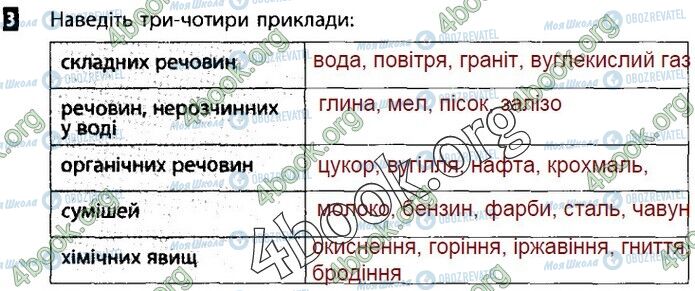 ГДЗ Природознавство 5 клас сторінка В1 (3)